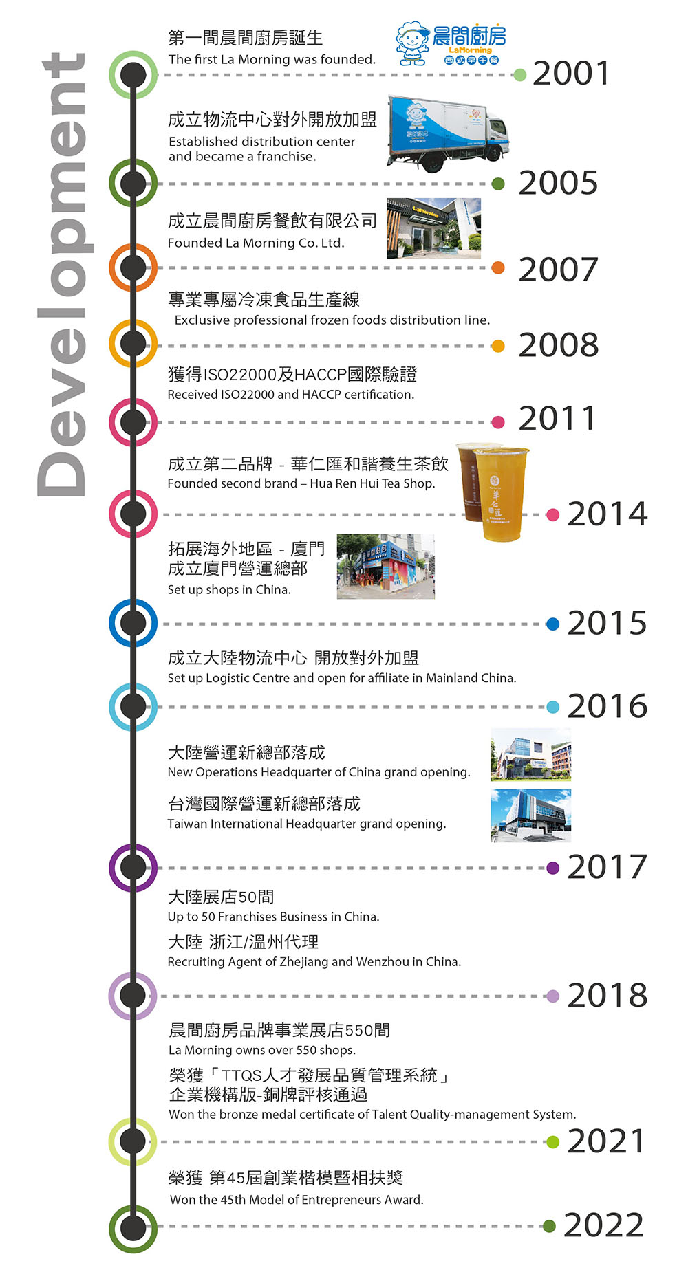 晨間廚房 加盟優勢