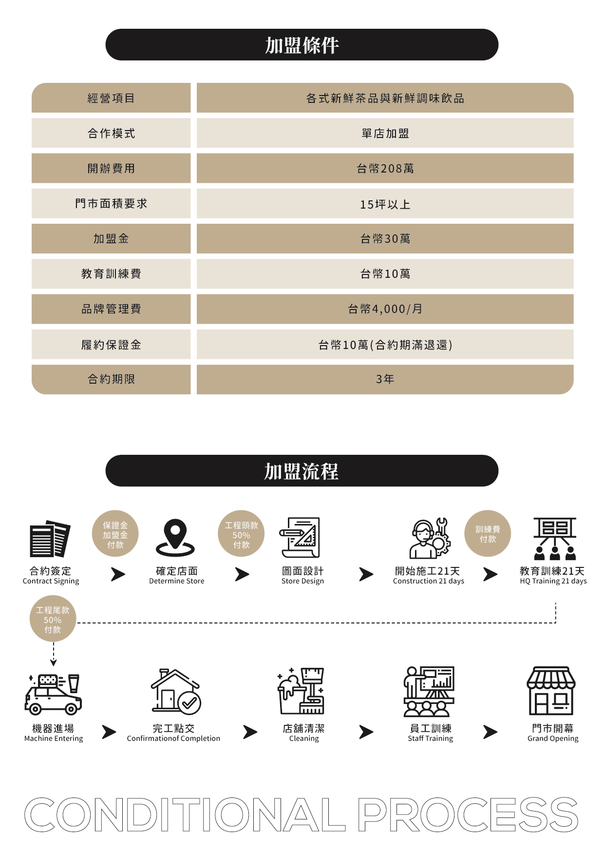 功夫茶 KUNG FU TEA 加盟優勢