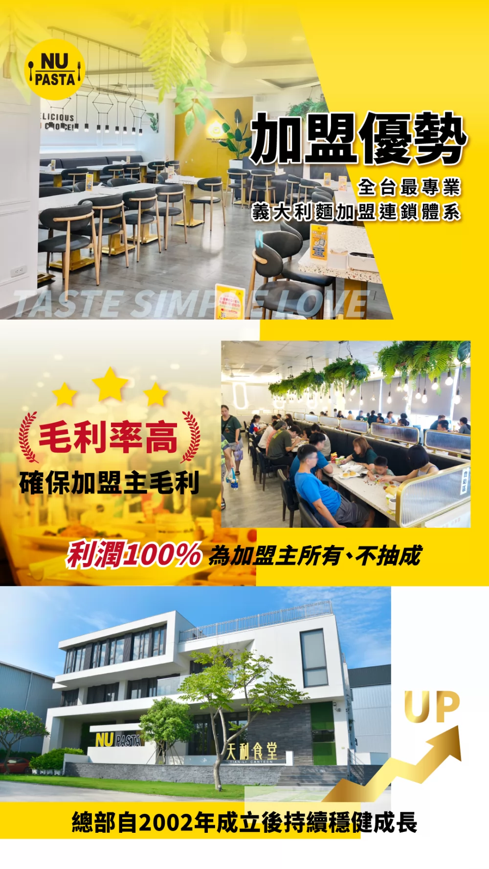 NU PASTA 加盟優勢