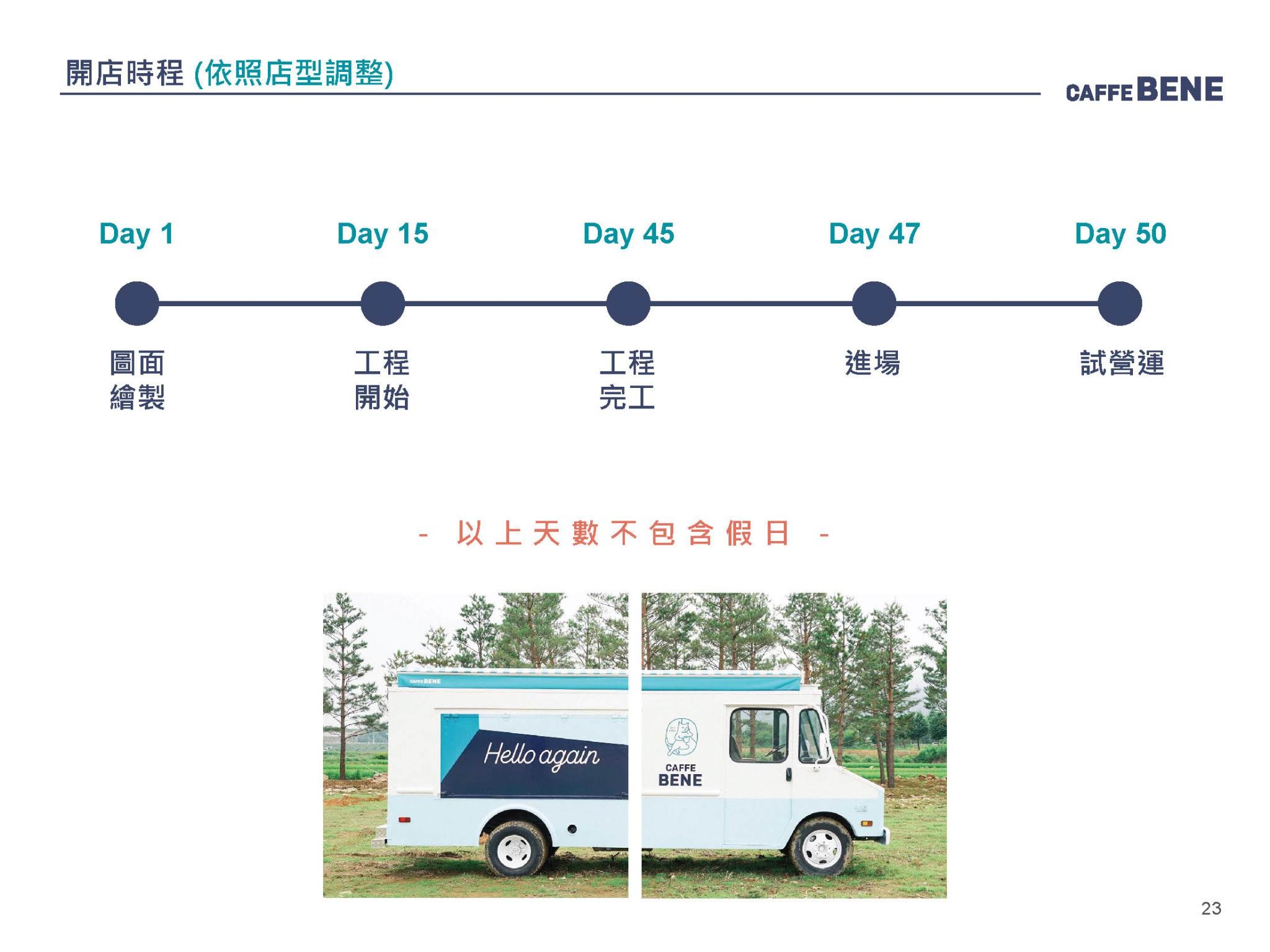 咖啡伴Caffebene 韓國咖啡連鎖 加盟優勢