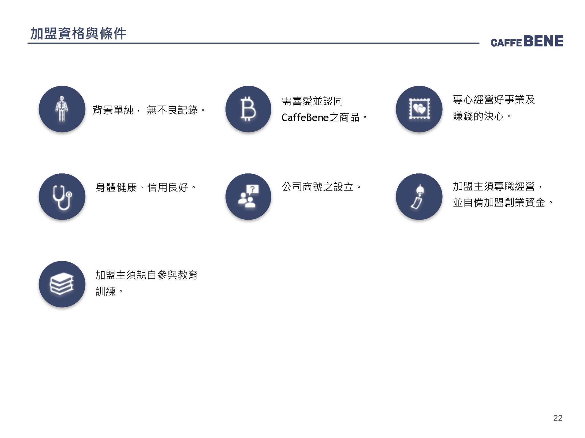 咖啡伴Caffebene 韓國咖啡連鎖 加盟優勢