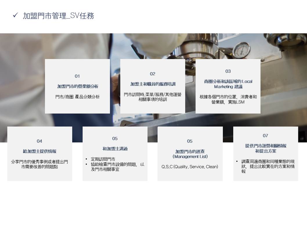 咖啡伴Caffebene 韓國咖啡連鎖 加盟優勢