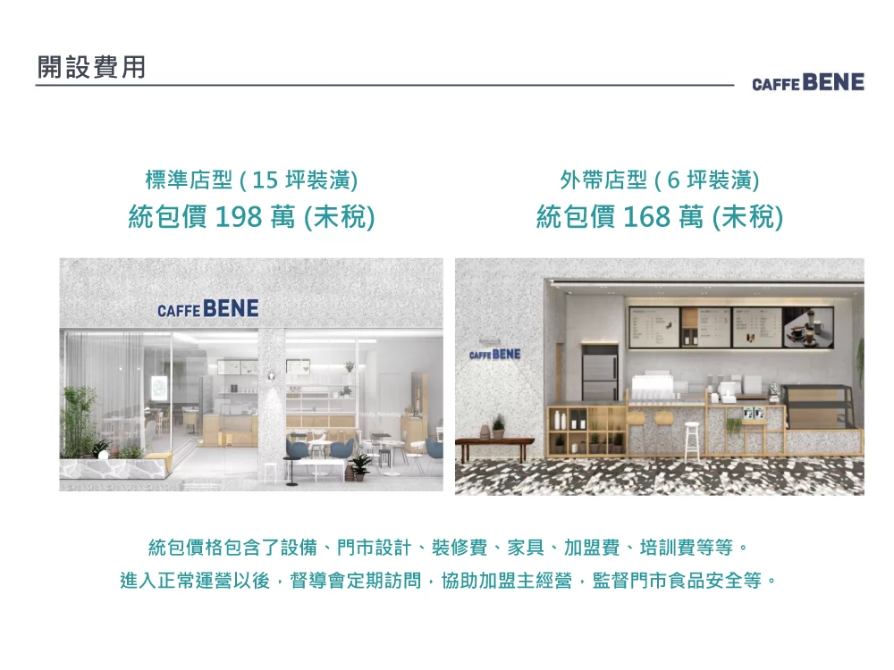 咖啡伴Caffebene 韓國咖啡連鎖 加盟優勢