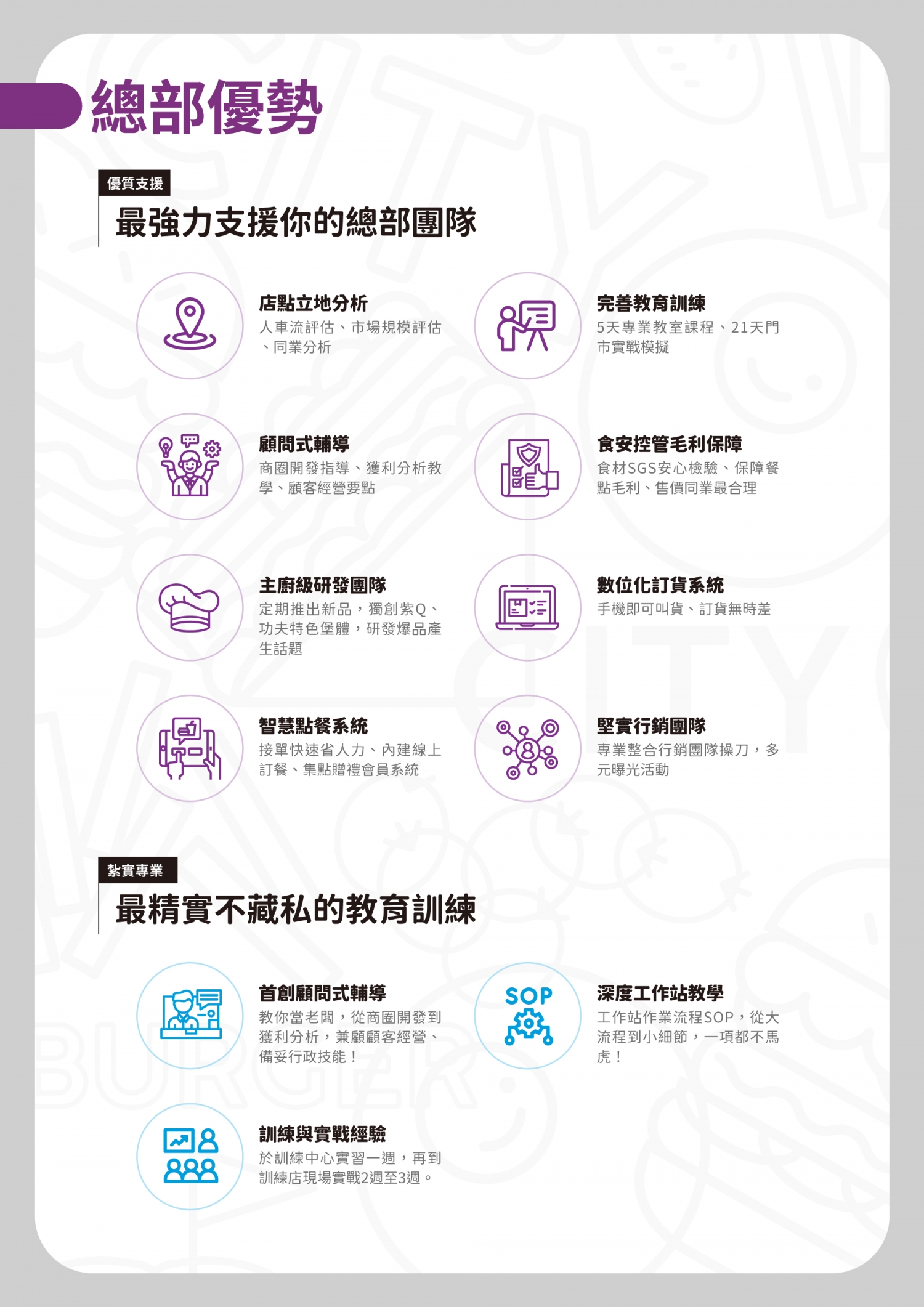 城市漢堡CITY BURGER 加盟優勢