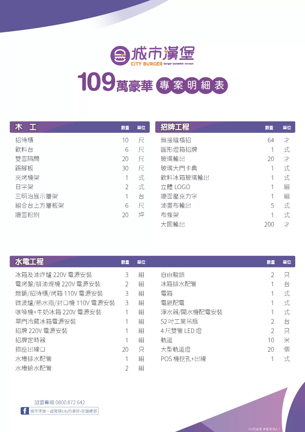 城市漢堡CITY BURGER 加盟優勢