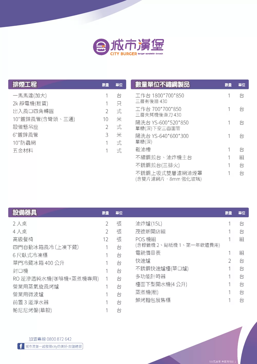 城市漢堡CITY BURGER 加盟優勢