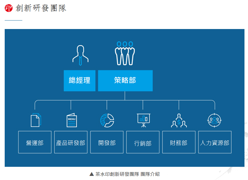 茶水印 海內外展店創業加盟招募中 加盟優勢