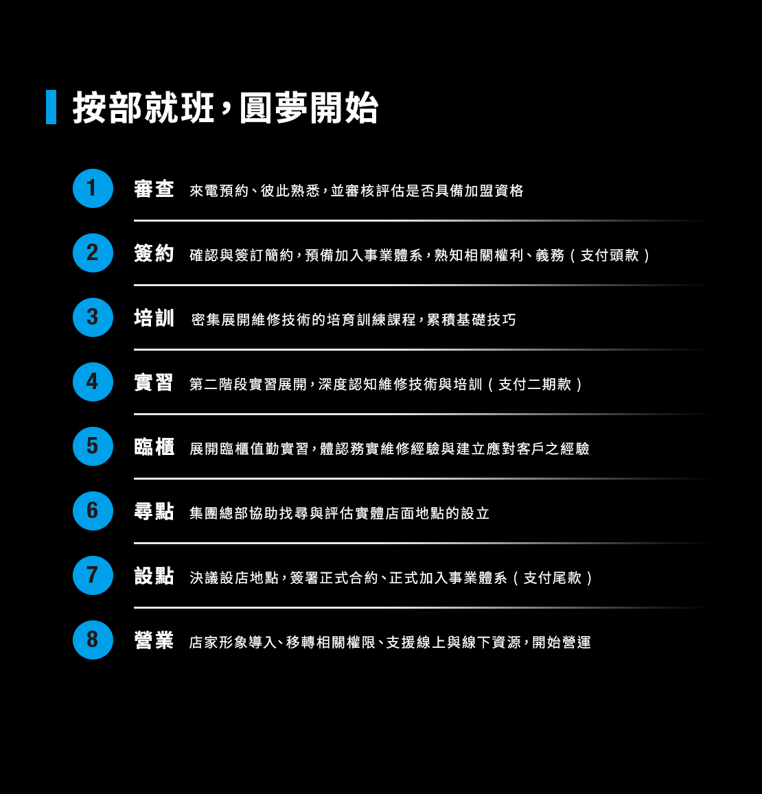 947修手機 Plus最專業的手機維修 加盟優勢