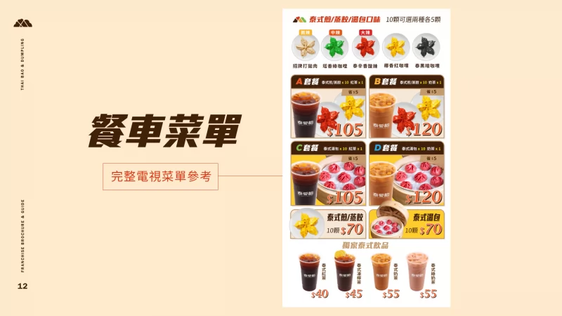 泰愛餡 泰式煎餃連鎖事業 加盟優勢