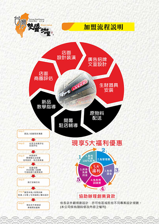 台灣雙醬咖哩 加盟優勢