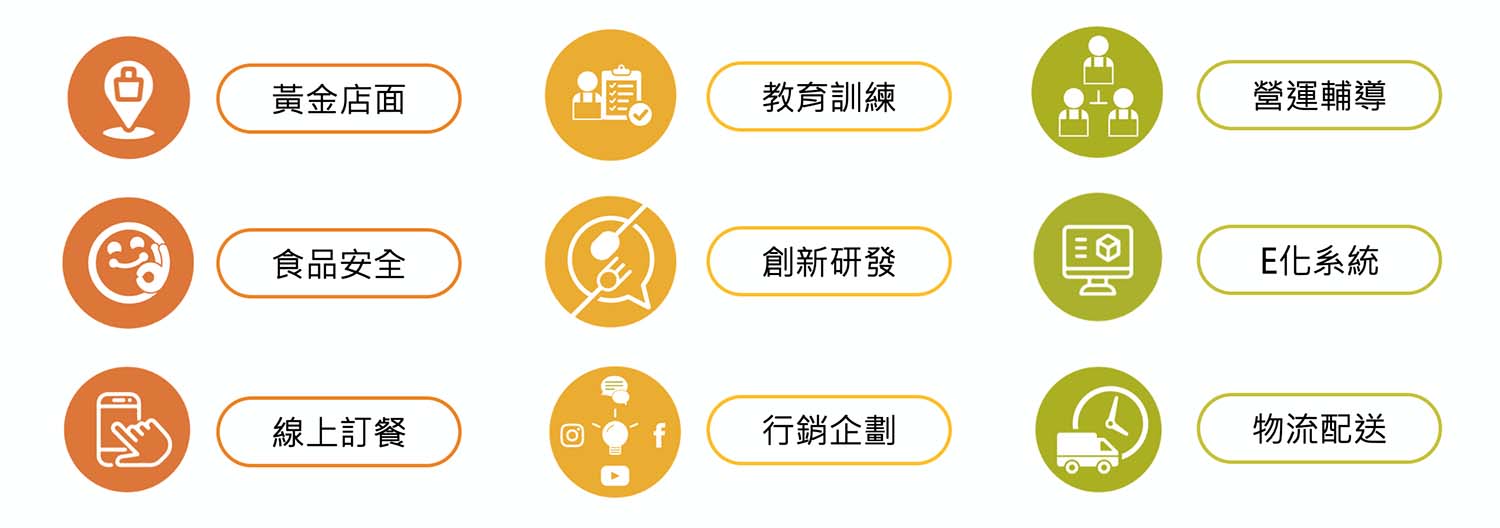 拉亞漢堡 LAYA BURGER 加盟優勢