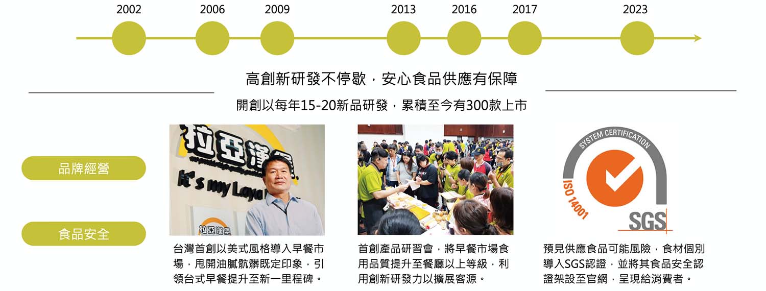 拉亞漢堡 LAYA BURGER 加盟優勢