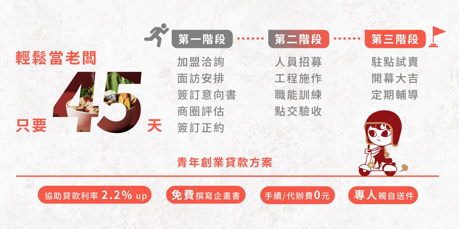 三顧茅廬 麻辣滷味連鎖加盟領導品牌 加盟優勢