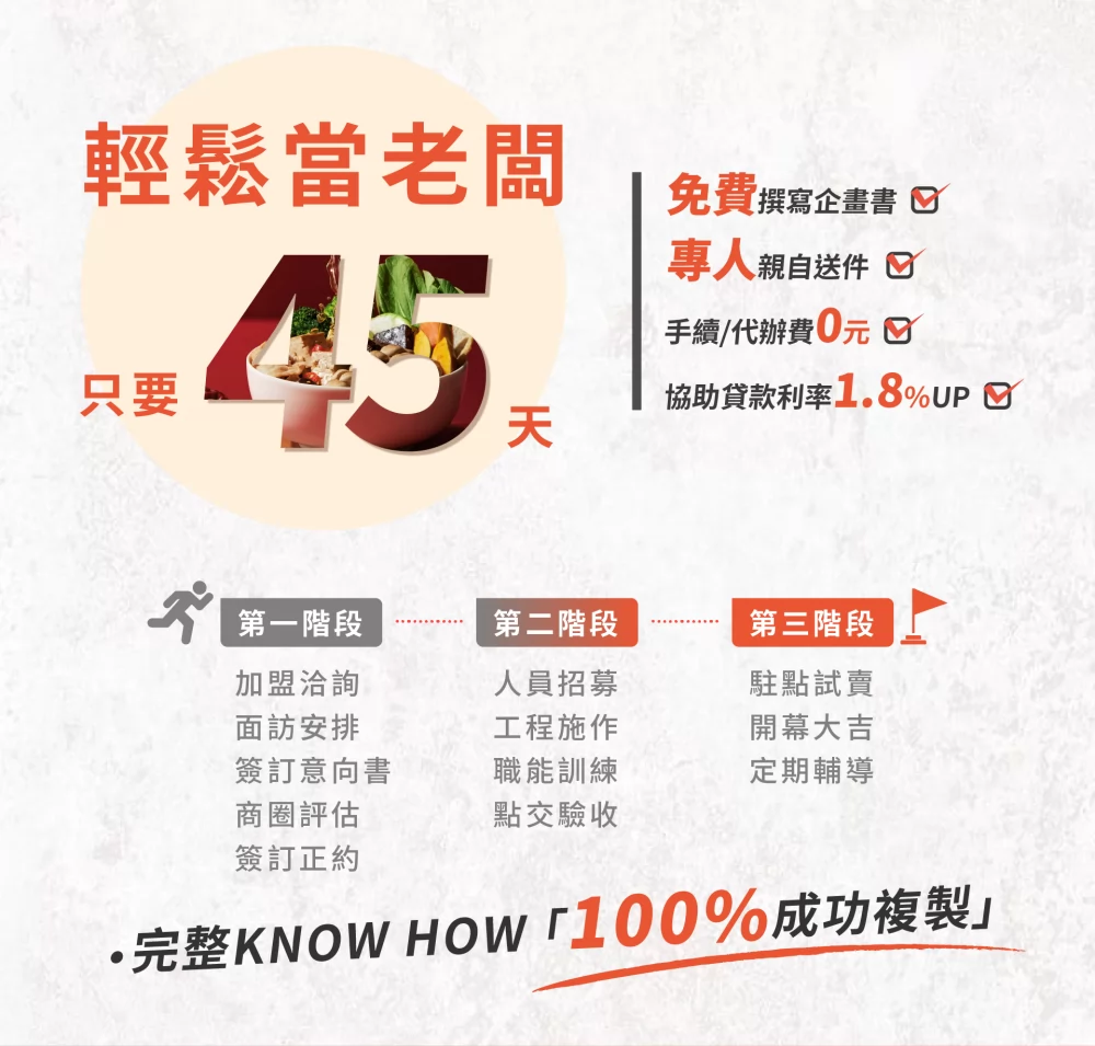 三顧茅廬 麻辣滷味連鎖加盟領導品牌 加盟優勢