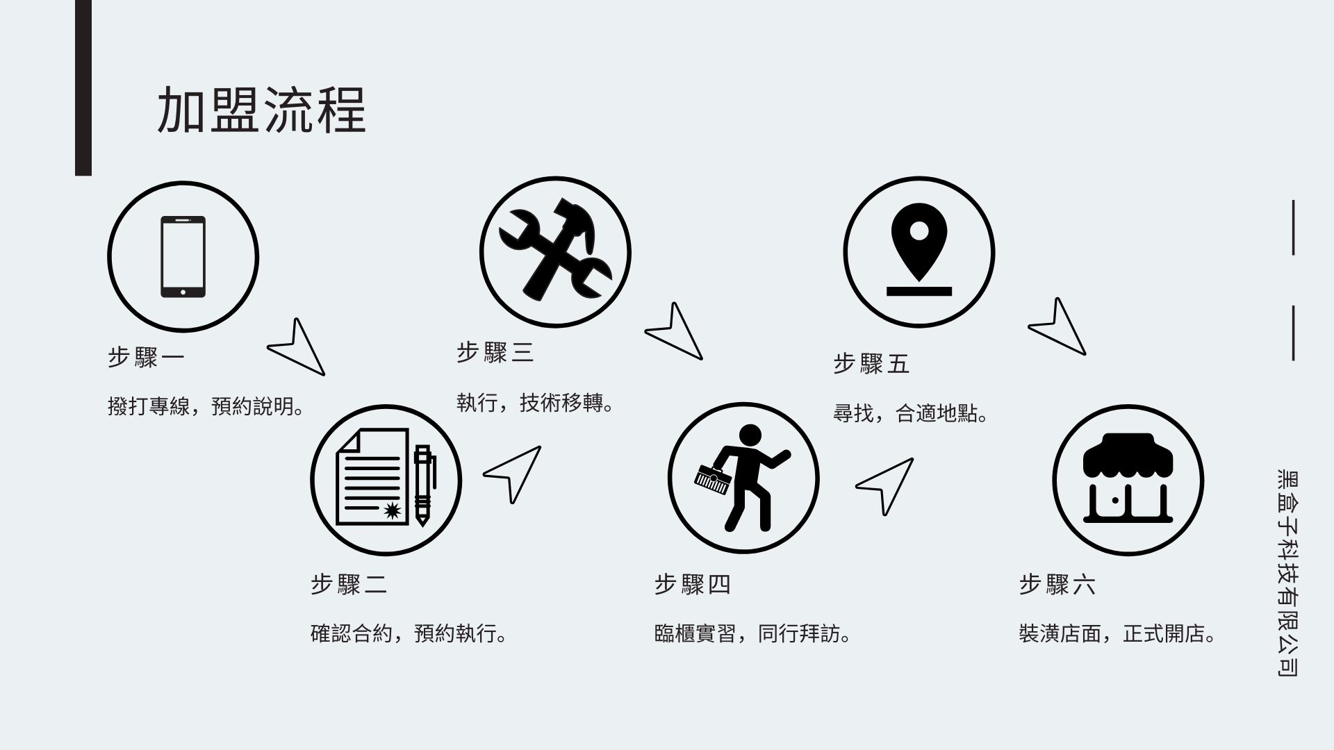 黑盒子手機維修 BLACK BOX 加盟優勢