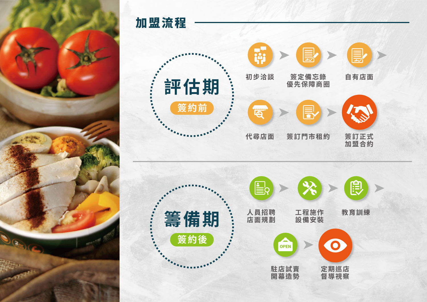 隨主飡法式水煮專賣 加盟優勢