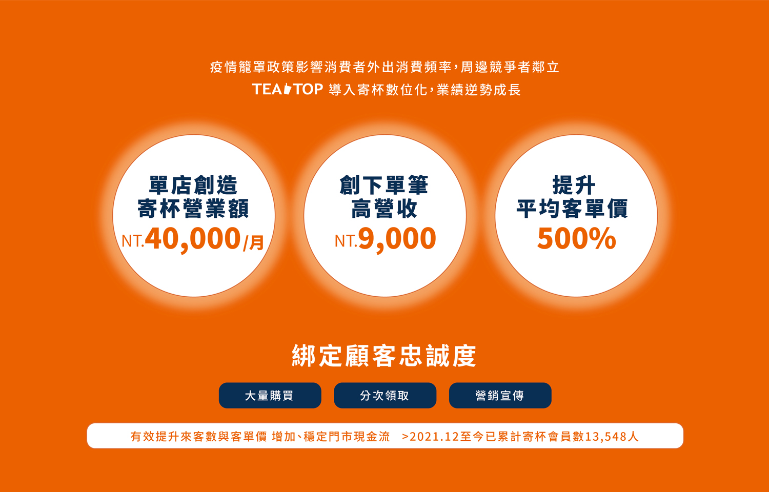 TEA TOP第一味 加盟優勢