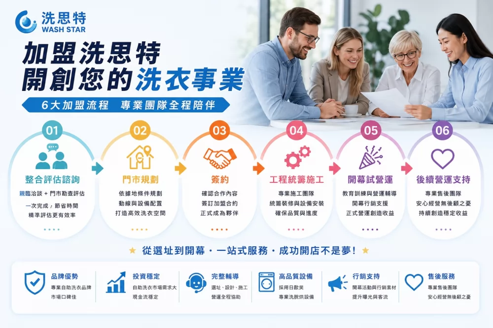 洗思特 自助洗衣加盟 加盟優勢