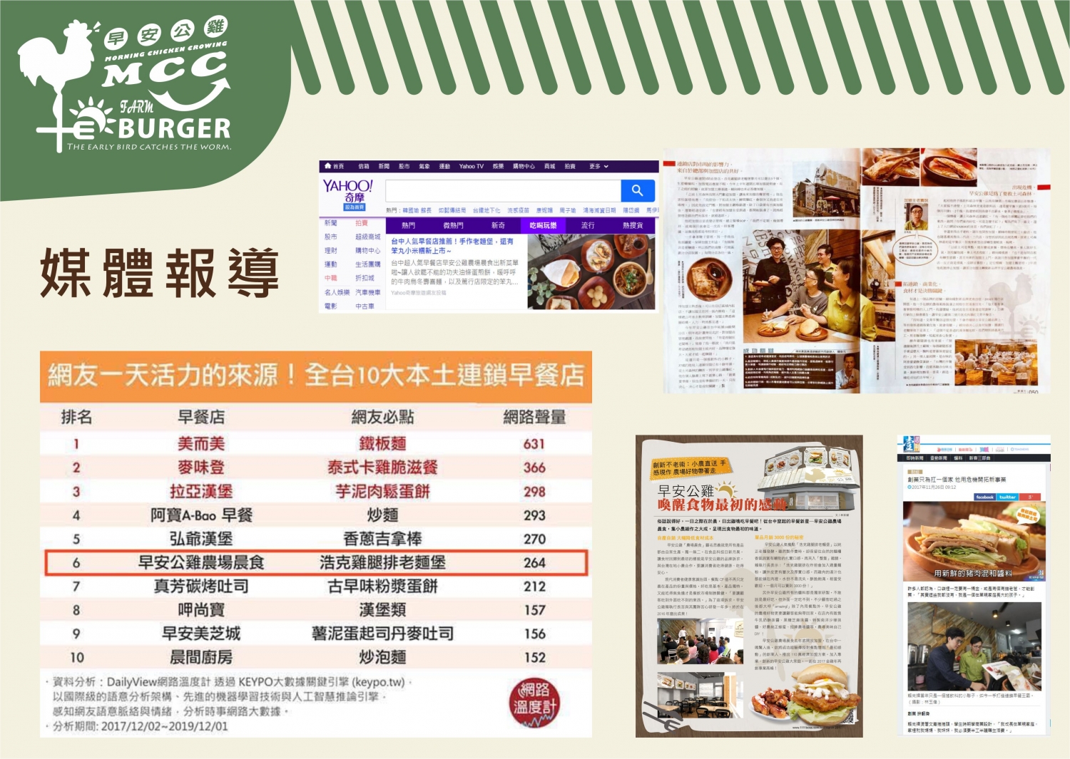 早安公雞 農場晨食 加盟優勢