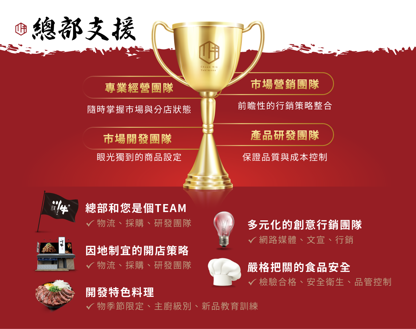 川牛木石亭 日式燒肉、丼飯、拉麵 加盟優勢