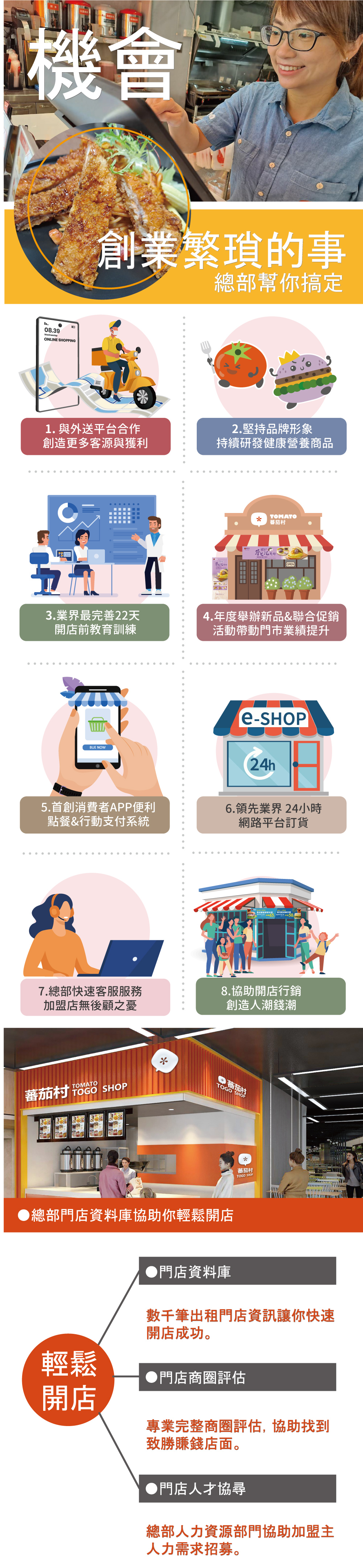 蕃茄村 全台第一連鎖早午餐x特色麵包領導品牌 加盟優勢