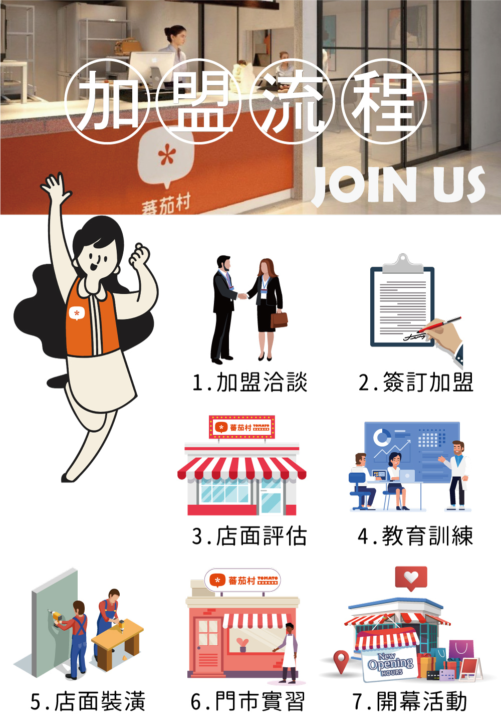 蕃茄村 全台第一連鎖早午餐x特色麵包領導品牌 加盟優勢