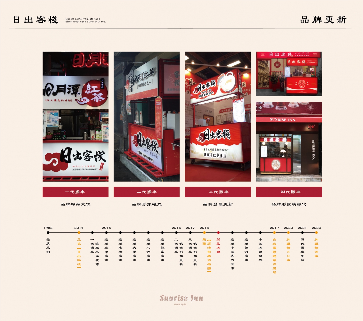 日出客棧 加盟優勢