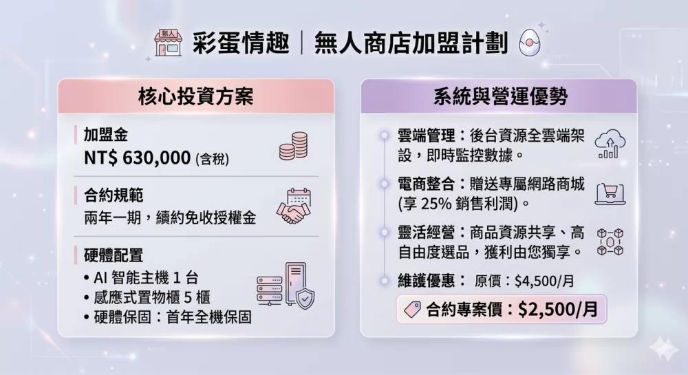 彩蛋情趣無人商店 加盟優勢