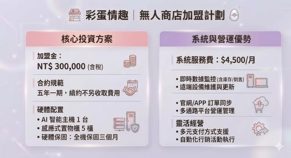 彩蛋情趣無人商店 加盟優勢