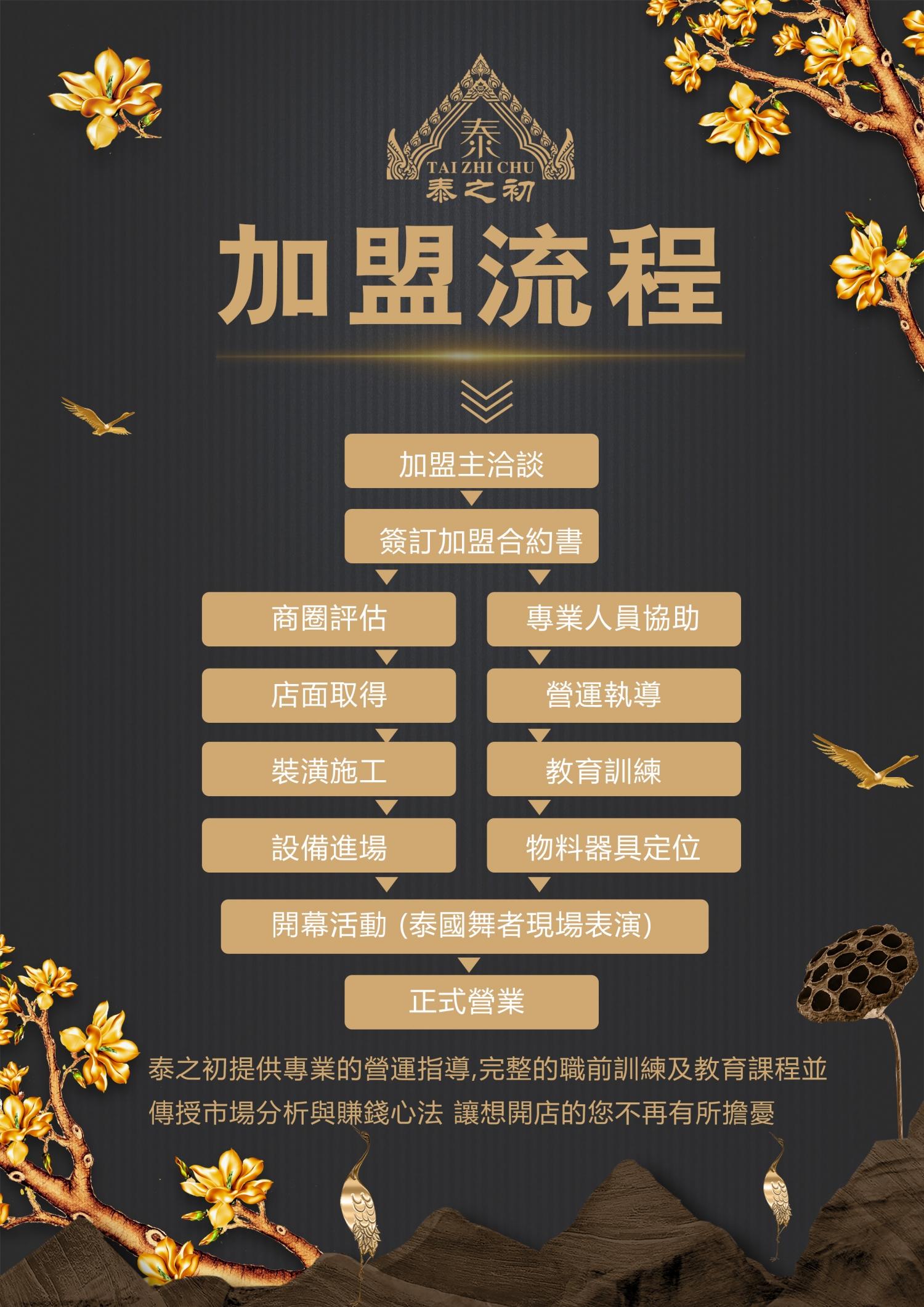 泰之初 泰式早午餐 加盟優勢