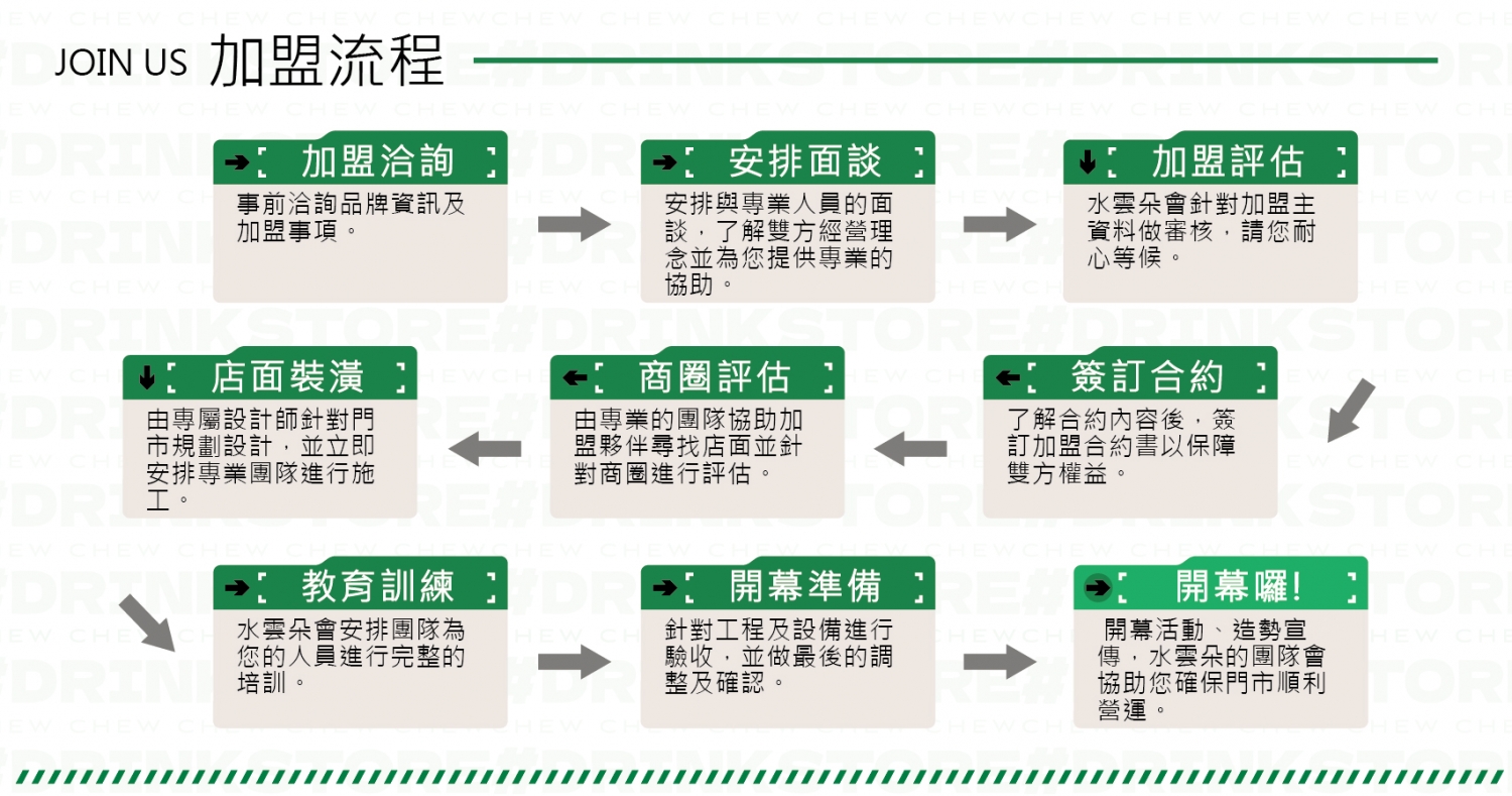 DrinkStore 水雲朵 加盟優勢