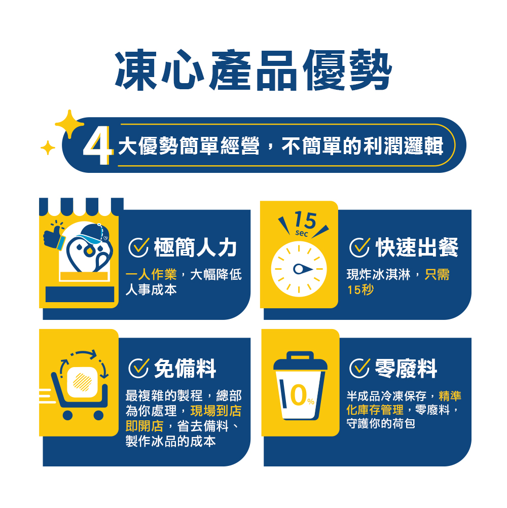 凍心炸冰淇淋 加盟優勢