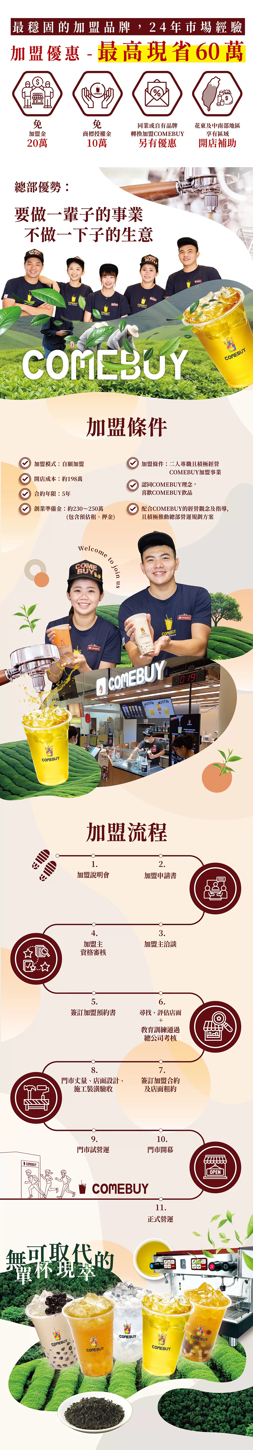 COMEBUY 現萃茶飲 加盟優勢
