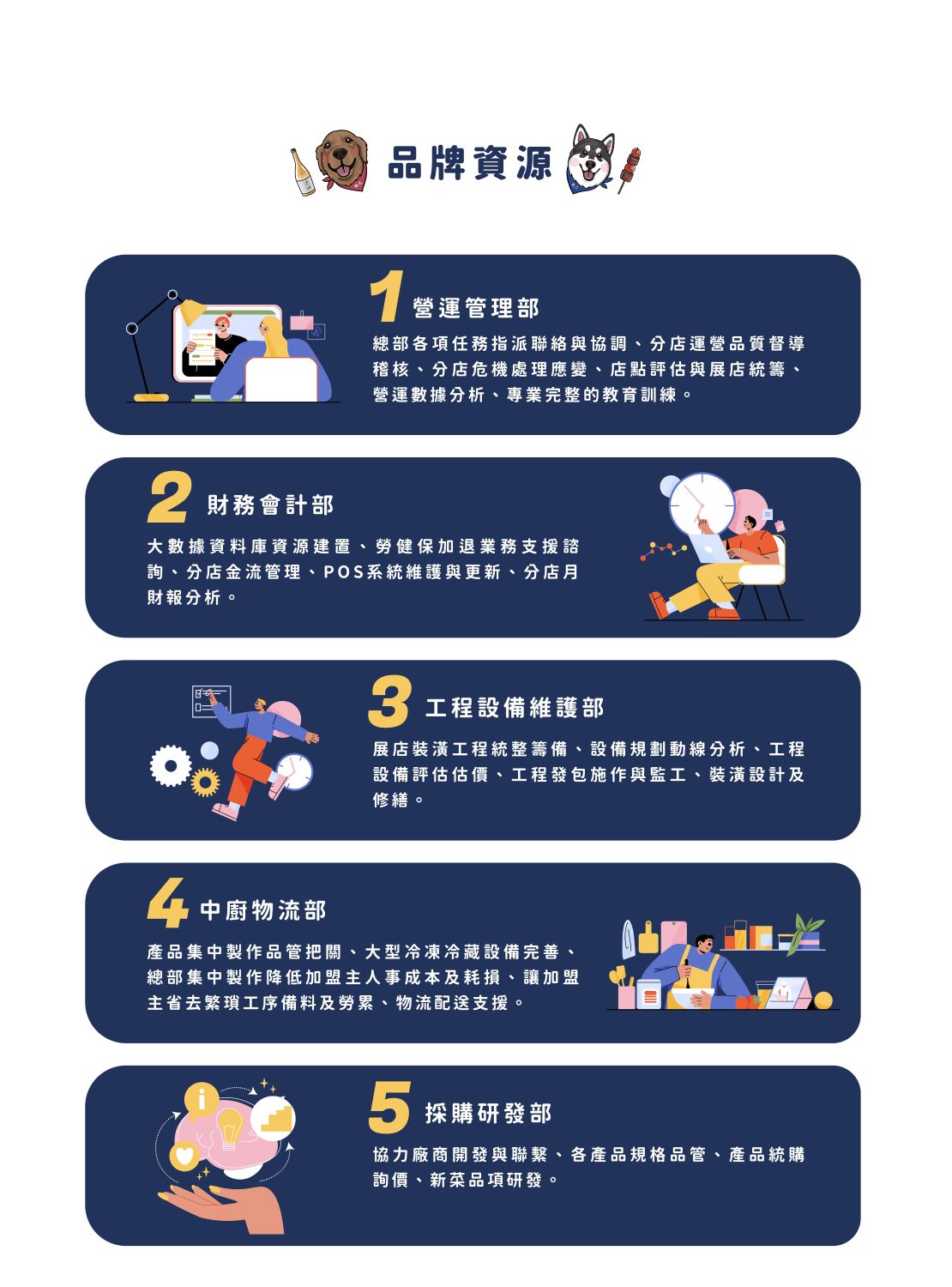 容燒居酒屋 加盟優勢