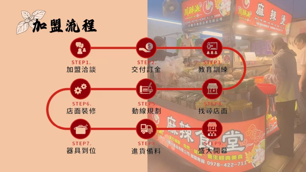 川醉湘 麻辣燙滷味 加盟優勢