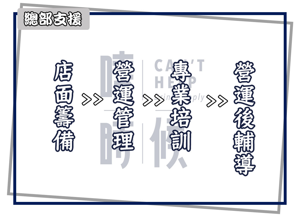 嗜時候 CAN'T HELP 加盟優勢