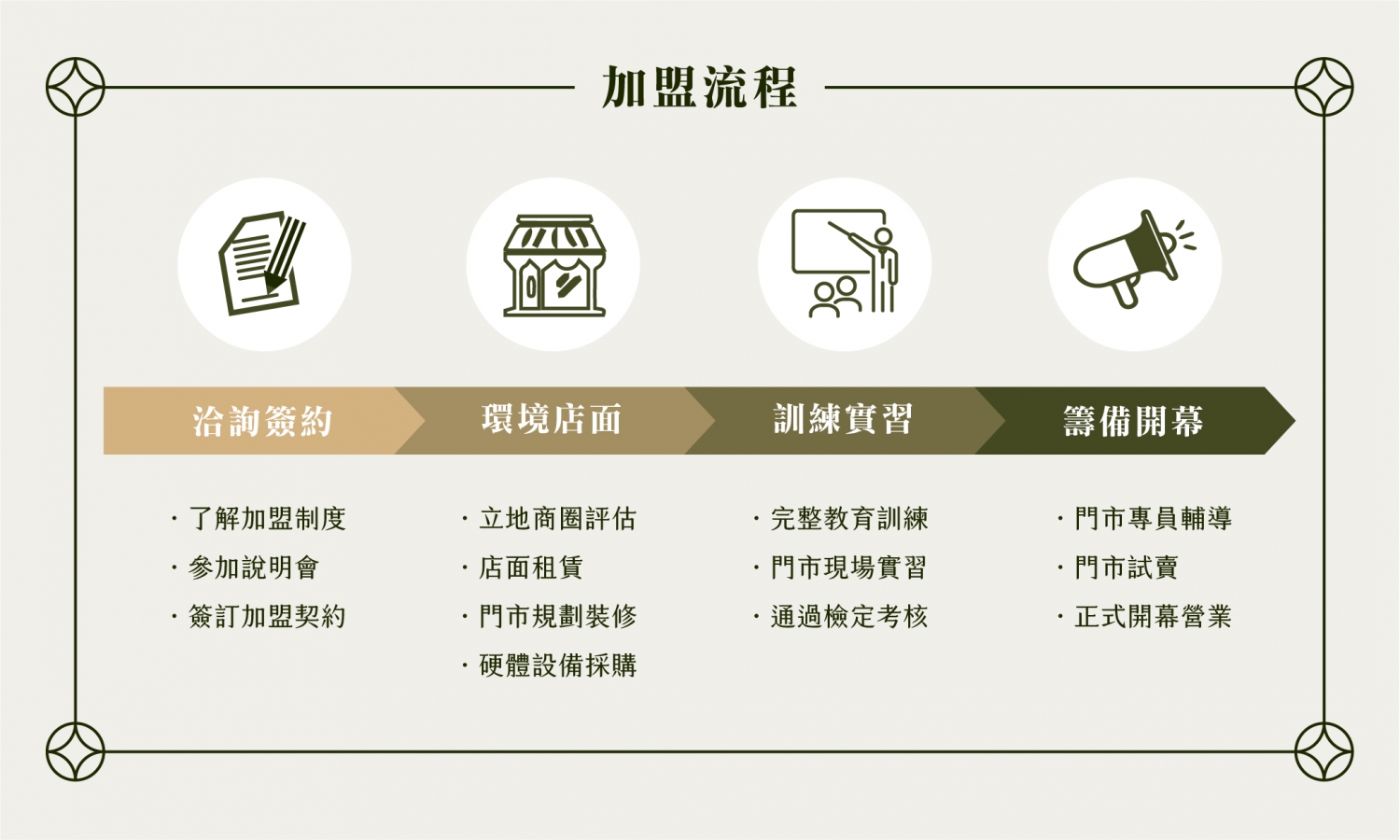 樂台羽茶 加盟優勢