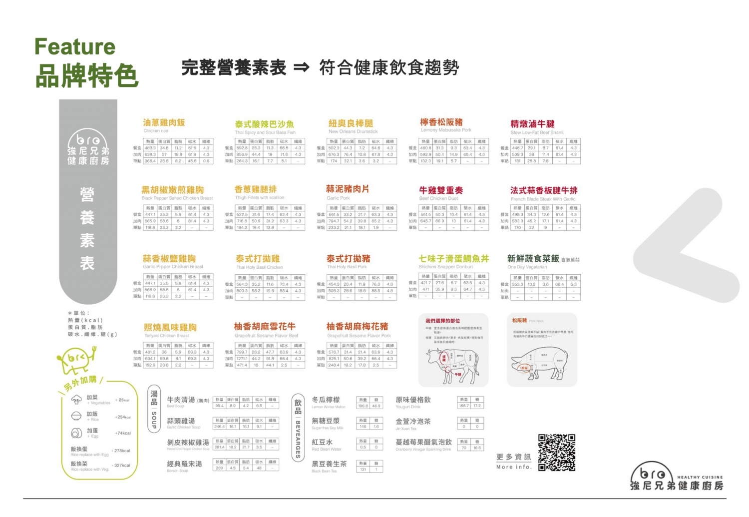 Johnny Bro 強尼兄弟健康廚房 加盟優勢