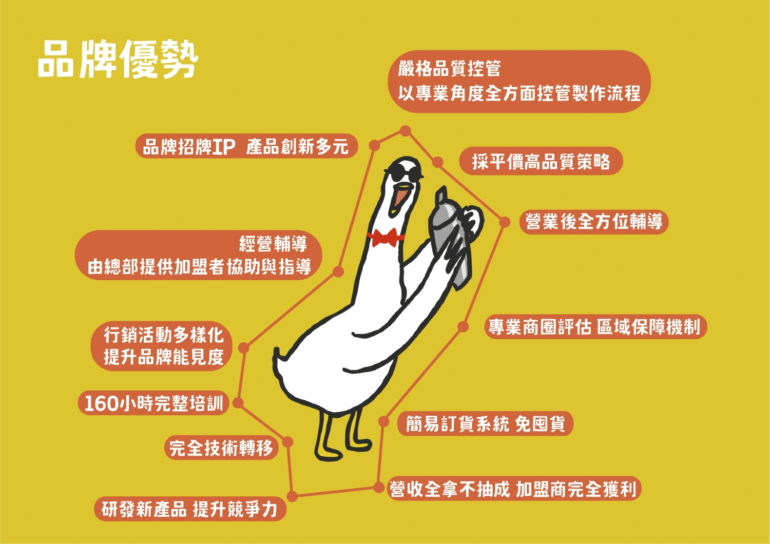 俏Ciao 加盟優勢