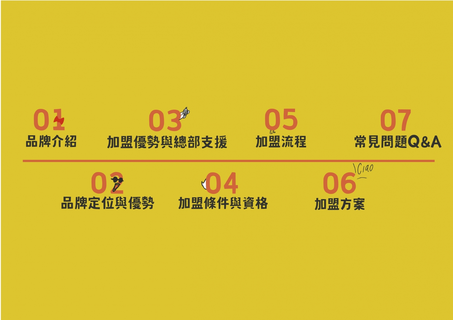 俏Ciao 加盟優勢