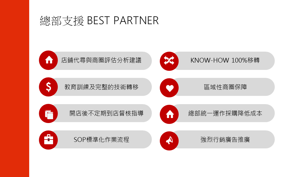 這鍋絶 小火鍋 加盟優勢