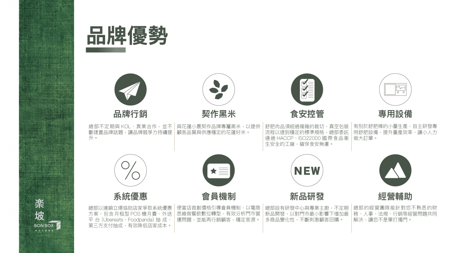 楽坡Bonbox |舒肥健康餐盒 加盟優勢