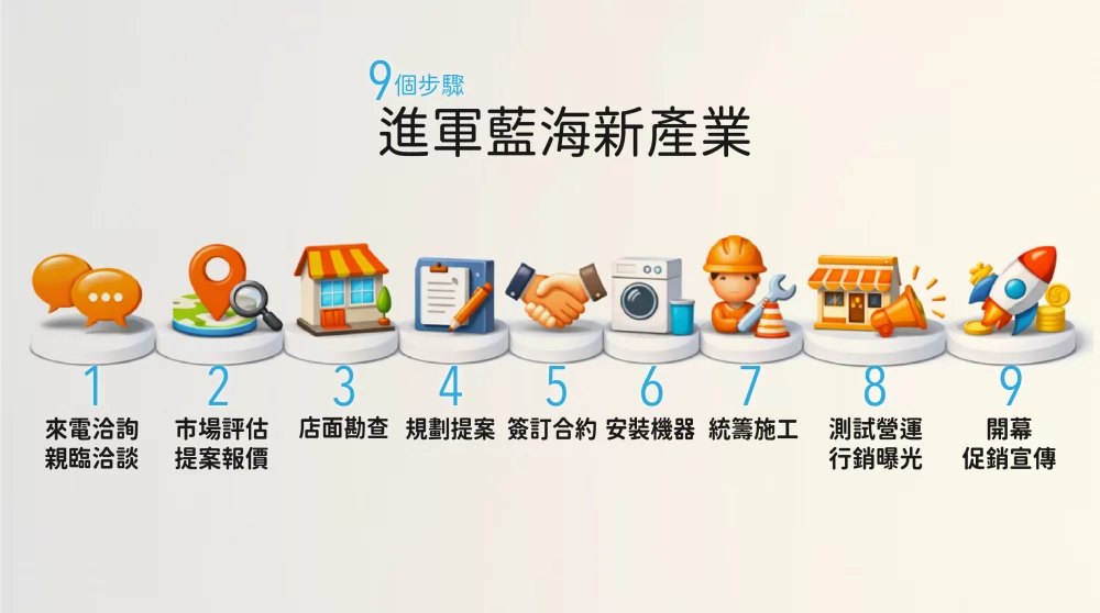 速喜樂 洗衣科技開發股份有限公司 加盟優勢