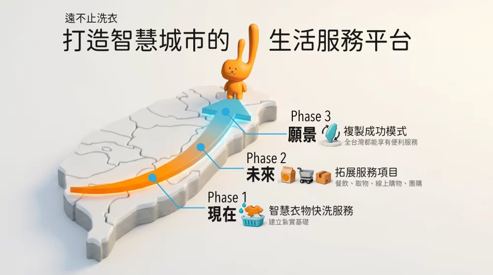 速喜樂 洗衣科技開發股份有限公司 加盟優勢