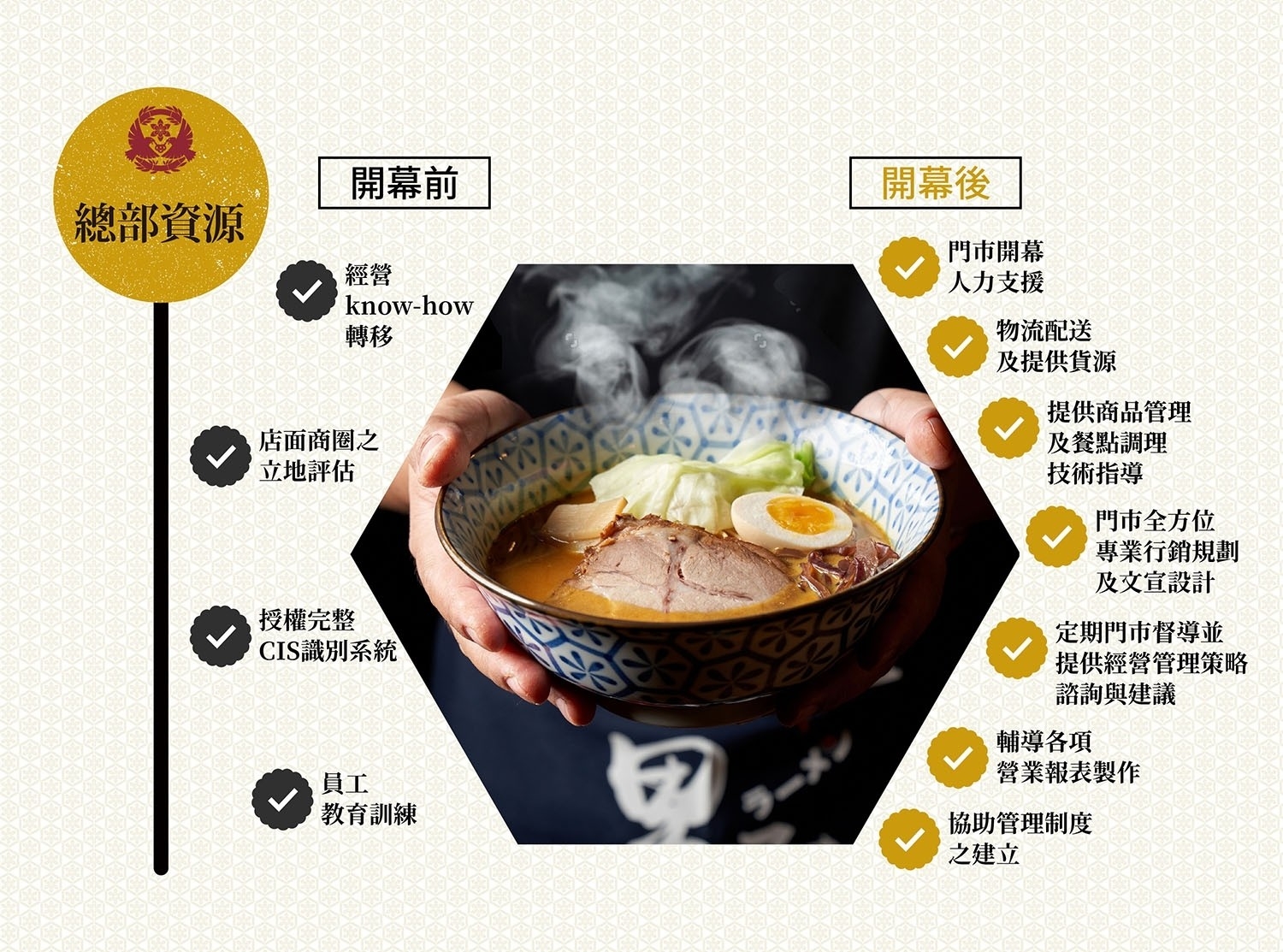 男子漢 拉麵食堂 加盟優勢