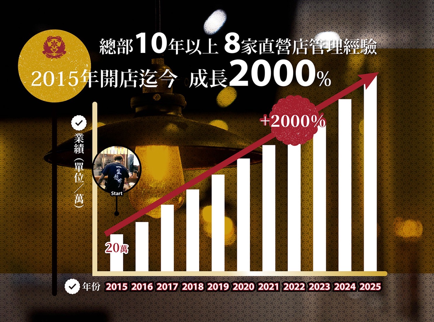 男子漢 拉麵食堂 加盟優勢