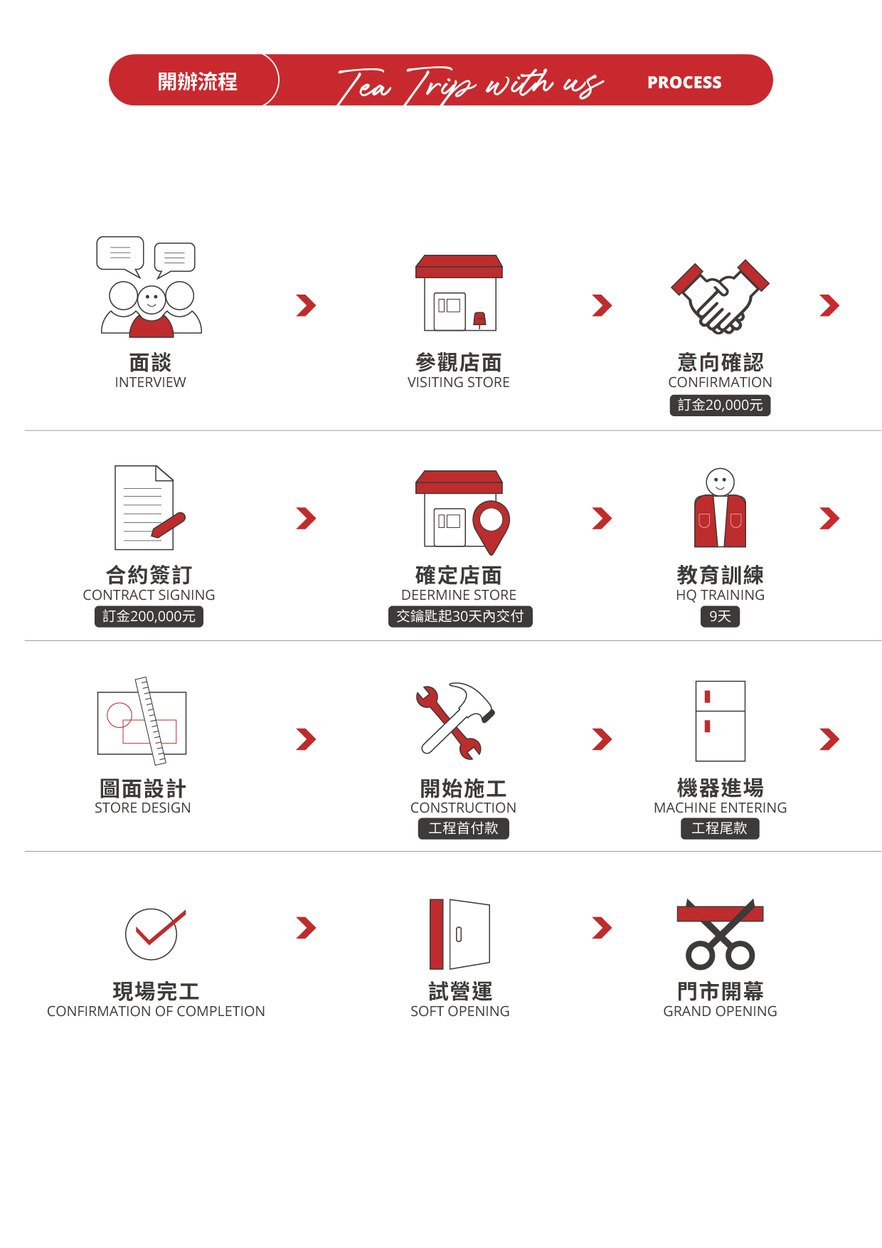 紅茶巴士 加盟優勢