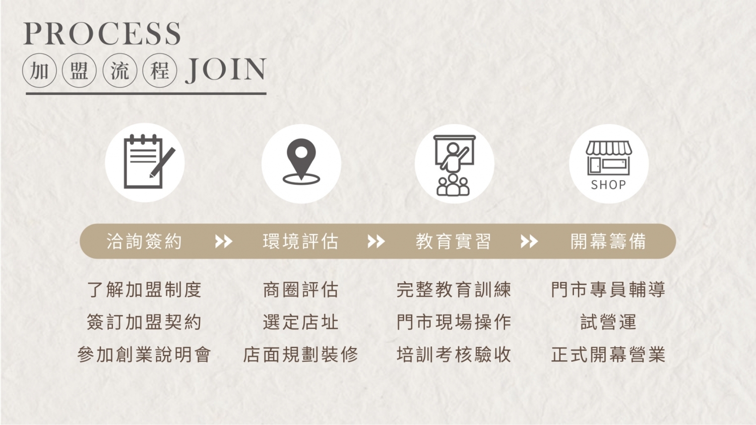 花好月圓茶飲專賣 加盟優勢