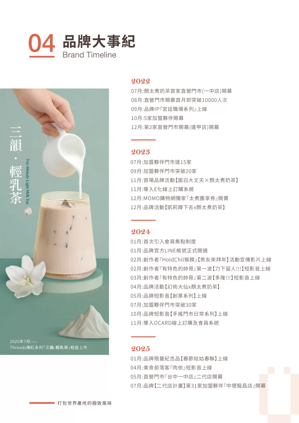 顏太煮 SÜPERYÁN 加盟優勢