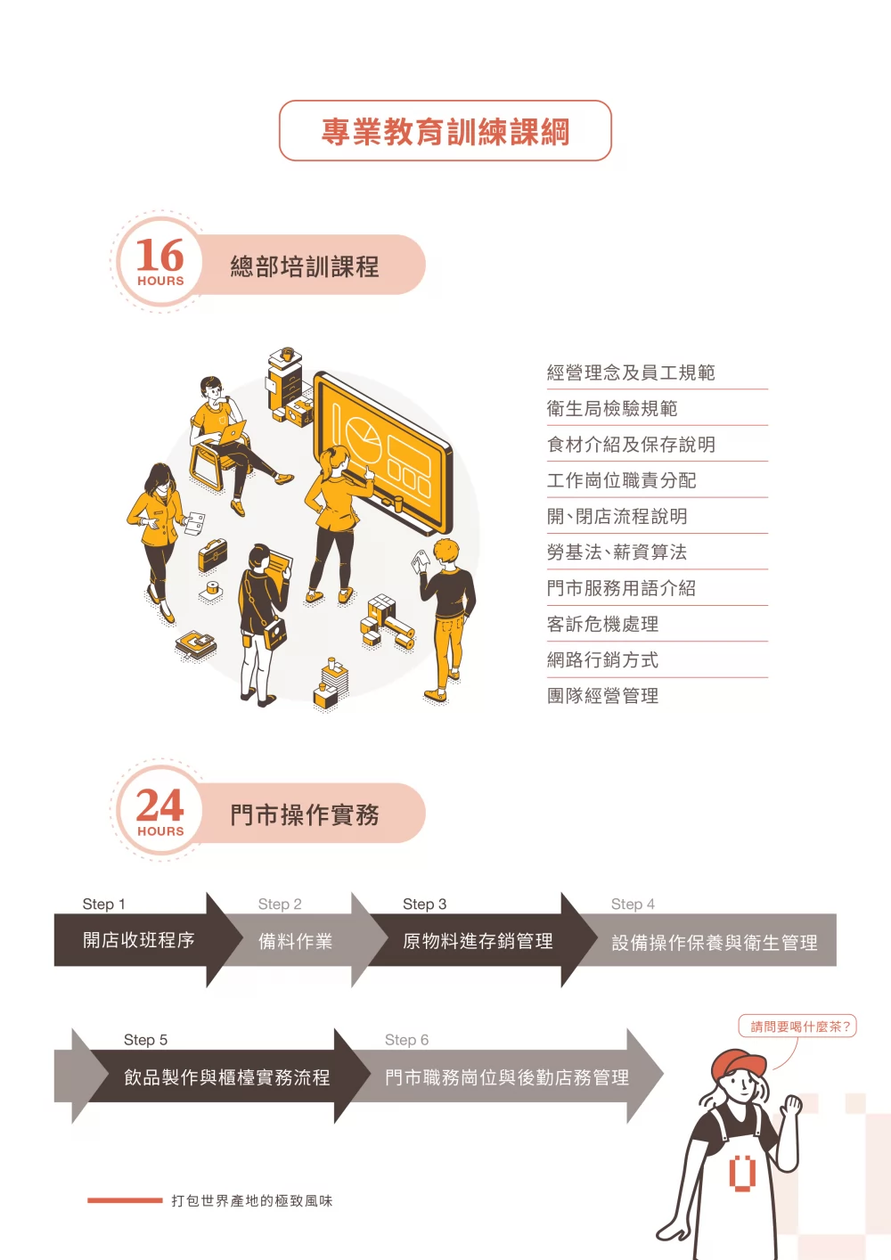 顏太煮 SÜPERYÁN 加盟優勢